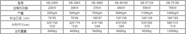单轴硬料撕碎机系列参数